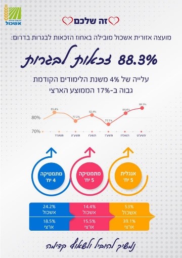 תמונה שמכילה טקסטהתיאור נוצר באופן אוטומטי